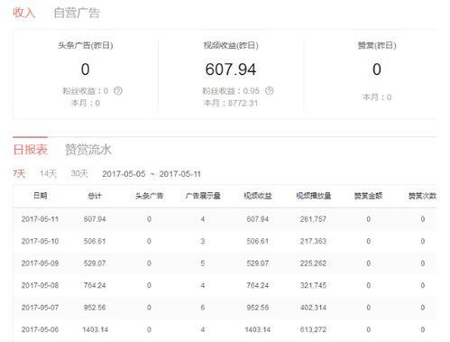 头条游戏点击量怎么算,揭秘点击量计算背后的秘密