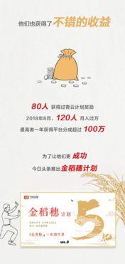 头条创作者分享视频,揭秘头条创作者分享视频背后的创作秘诀与技巧