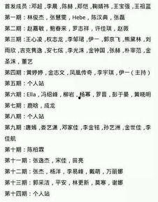 奔跑吧兄弟第五季明星,明星集结，欢乐无限