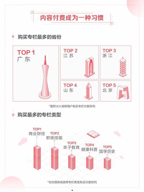 看头条内容会收费吗吗